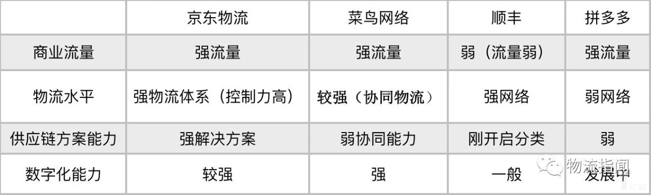 2018年备受瞩目的计划，谁将成为真正的超级供应链平台？