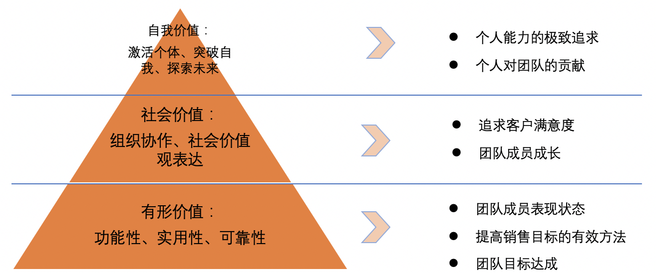 分析：如何深入了解B2B市场用户的需求，行为和心理？