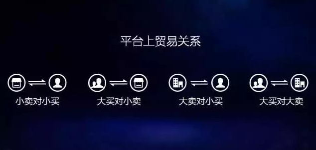 五阿戈拉文华：B2B，未来已经到来