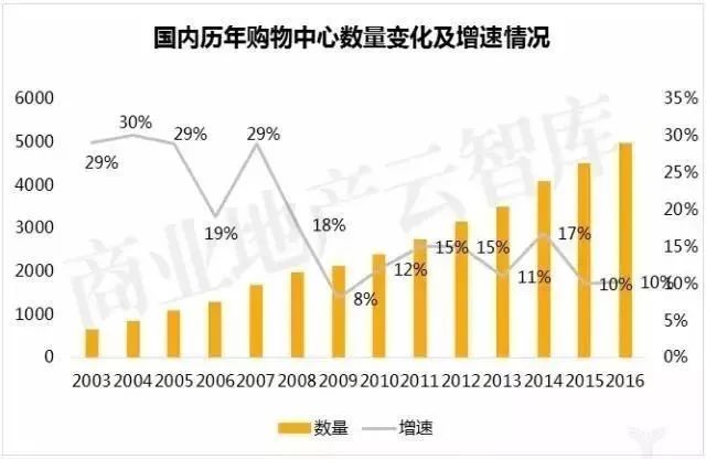 新零售业未来的8大趋势