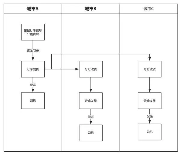 传统行业是如何内化的？