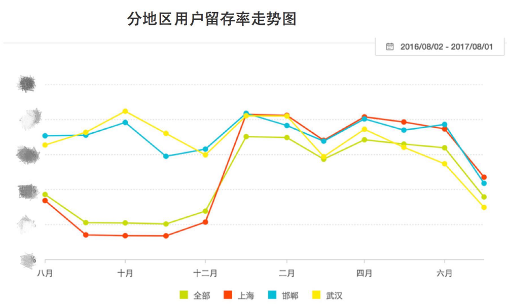 B2B电子商务如何通过增长思维探索商业模式