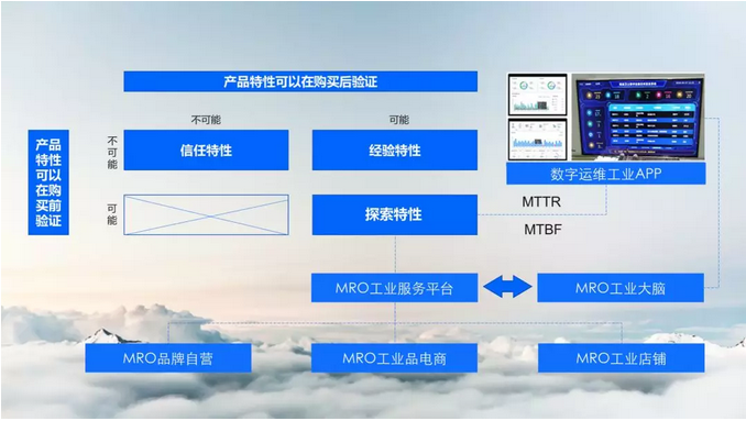 为什么工业互联网是产业转型的必然方式