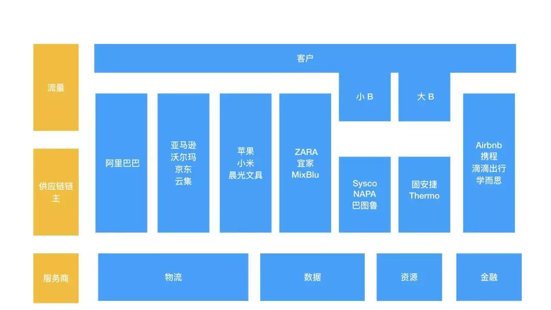 决定性的战斗B2B！互联网上的下一场战争