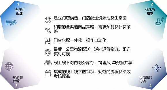 从供应链，平台到物流，卖家如何建立自己的竞争壁垒？