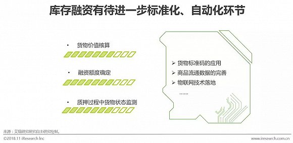 2018年中国供应链金融业研究报告