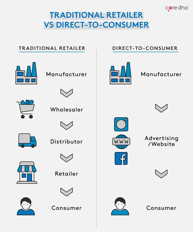 传统的电子商务模式PK创新电子商务模式，谁是跨境电商的首选？