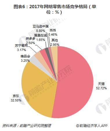 已经制定了综合电子商务结构。垂直领域根深蒂固的新电子商务建设趋势