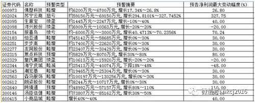 ﻿双十一接近跨境电子商务和媒体在草船上演