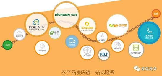 新鲜的B2B火灾为什么你不能燃烧农民的市场？