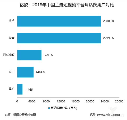 5G时代电子商务直播将在下一个发泄？