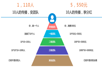 如何打开微分配系统？打开微型分销系统需要做些什么准备？