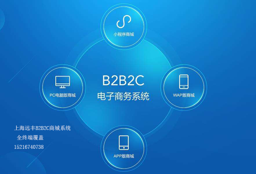 如何构建b2b2c商城系统价格，b2b2c商城系统？