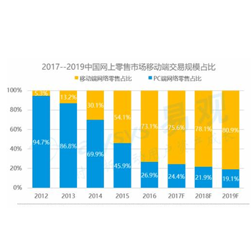 回首2018“新零售”2019“新零售”仍在战斗