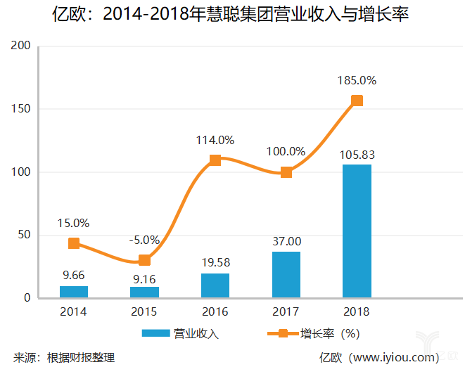 在To B时代，如何翻转阿里巴巴已经枯竭的慧聪网，并阅读B2B企业调整和发展的方法论！