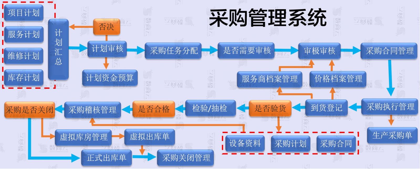 大型网站架构系列：电子商务网站架构案例（2）