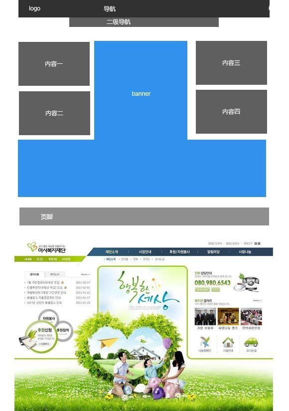 电子商务网站建设的五大页面布局