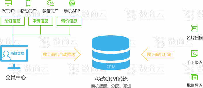 推动工业B2B企业转型：整合制造业电子商务平台解决方案