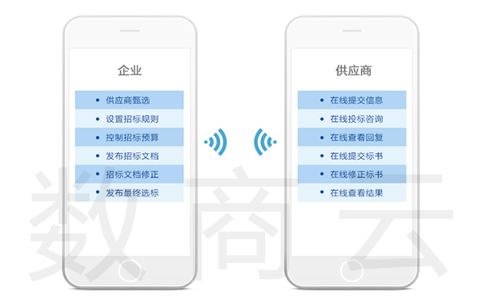 建立采购管理系统的价格是多少？公司详细报价看这里