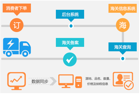 一站式海外跨境电子商务系统解决方案