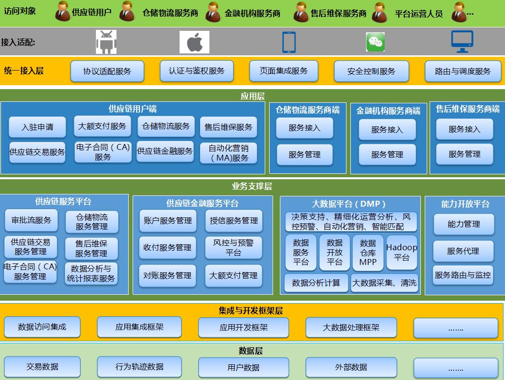 了解农民B2B发展模式的核心逻辑，让农业企业做得更好！