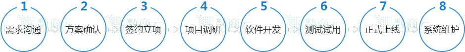 随着商贸供应链金融体系的出现，很难解决中小企业的融资问题