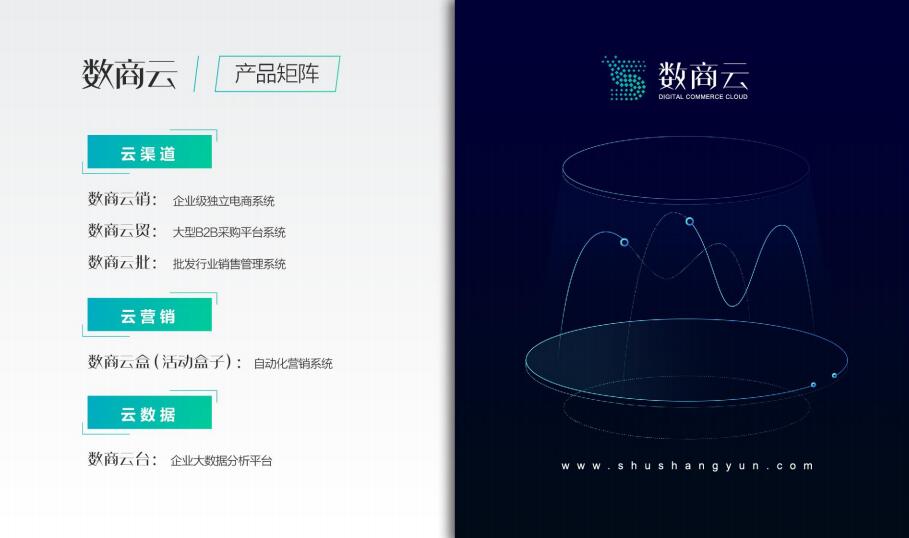 [该业务]入围了由亿元供电的2018年数字授权服务提供商TOP50