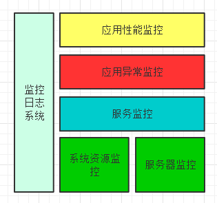 电子商务摘要（2）日志和监控系统解决方案