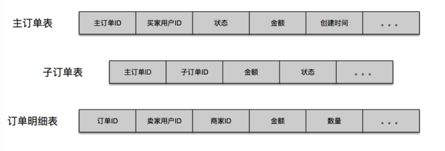 电子商务系统订购系统