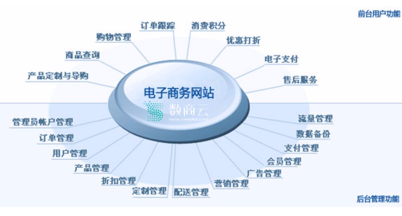 ﻿经验分享：电子商务网站设计，太棒了！ ！ ！