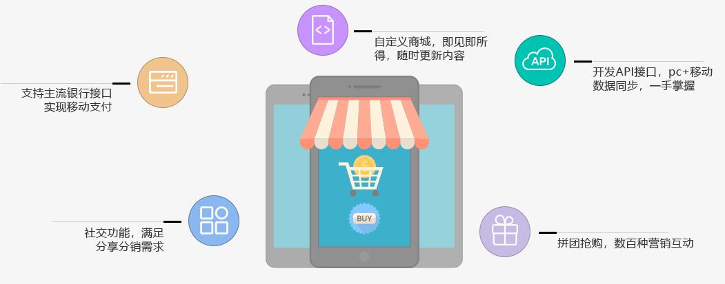 开发B2B2C多用户商城系统以实现系统全渠道覆盖