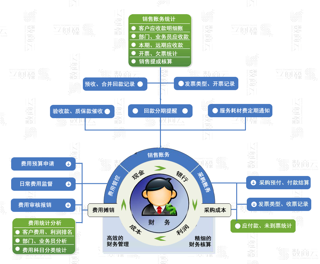 在线硬件商城系统开发，解决了五金商城平台的9大操作难点