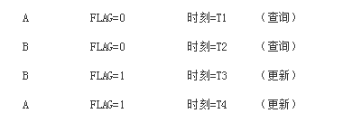 订单系统中并发问题与锁机制的探讨