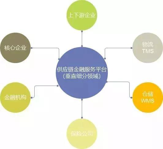 如何最大限度地发挥钢铁行业供应链金融服务平台的效益