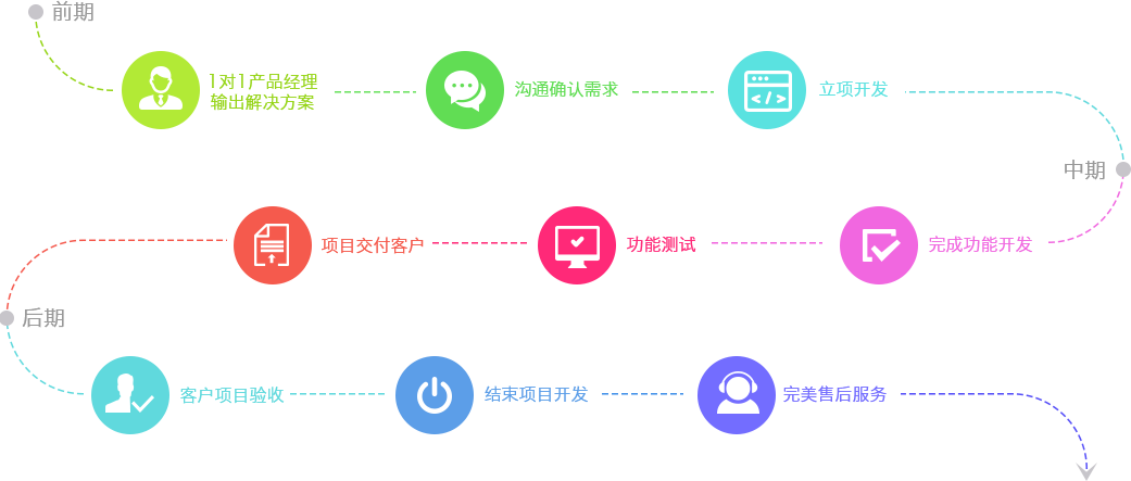 跨业务电子商务解决方案与企业一起帮助企业实现高效协调的运营