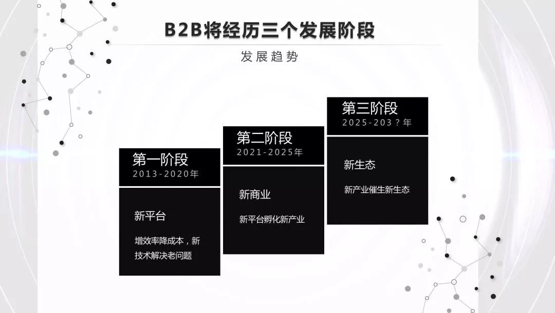 区域平台盈利后，B2B的春天真的到来了吗？ |新的观察