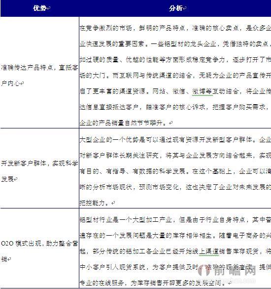 重要！铝企业转型电子商务_切入模式分析