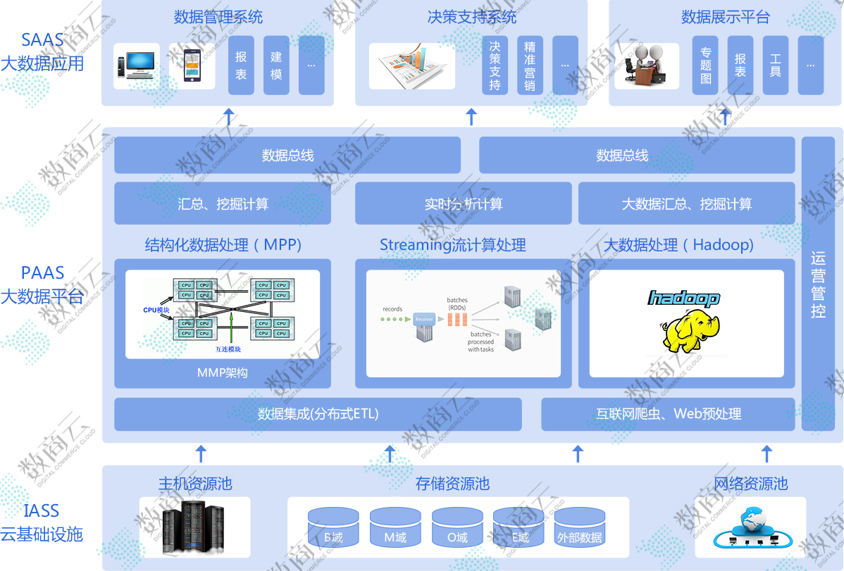 ﻿强烈进入汽车B2B电子商务“王者榜”，销售好车，具备什么样的核心竞争力