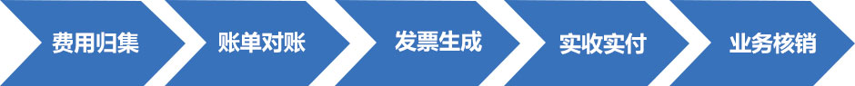 [物流]商业物流供应链解决方案帮助企业完全互联