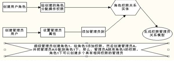 汽车配件电子商务_精密电子商务解决方案