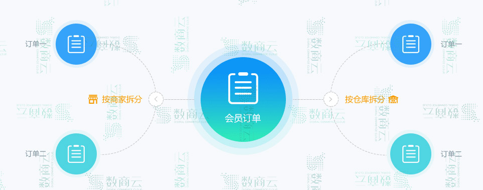 B2B跨境电子商务平台综合服务解决方案