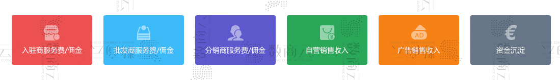 B2B2C多商家商城系统：五大运营模式