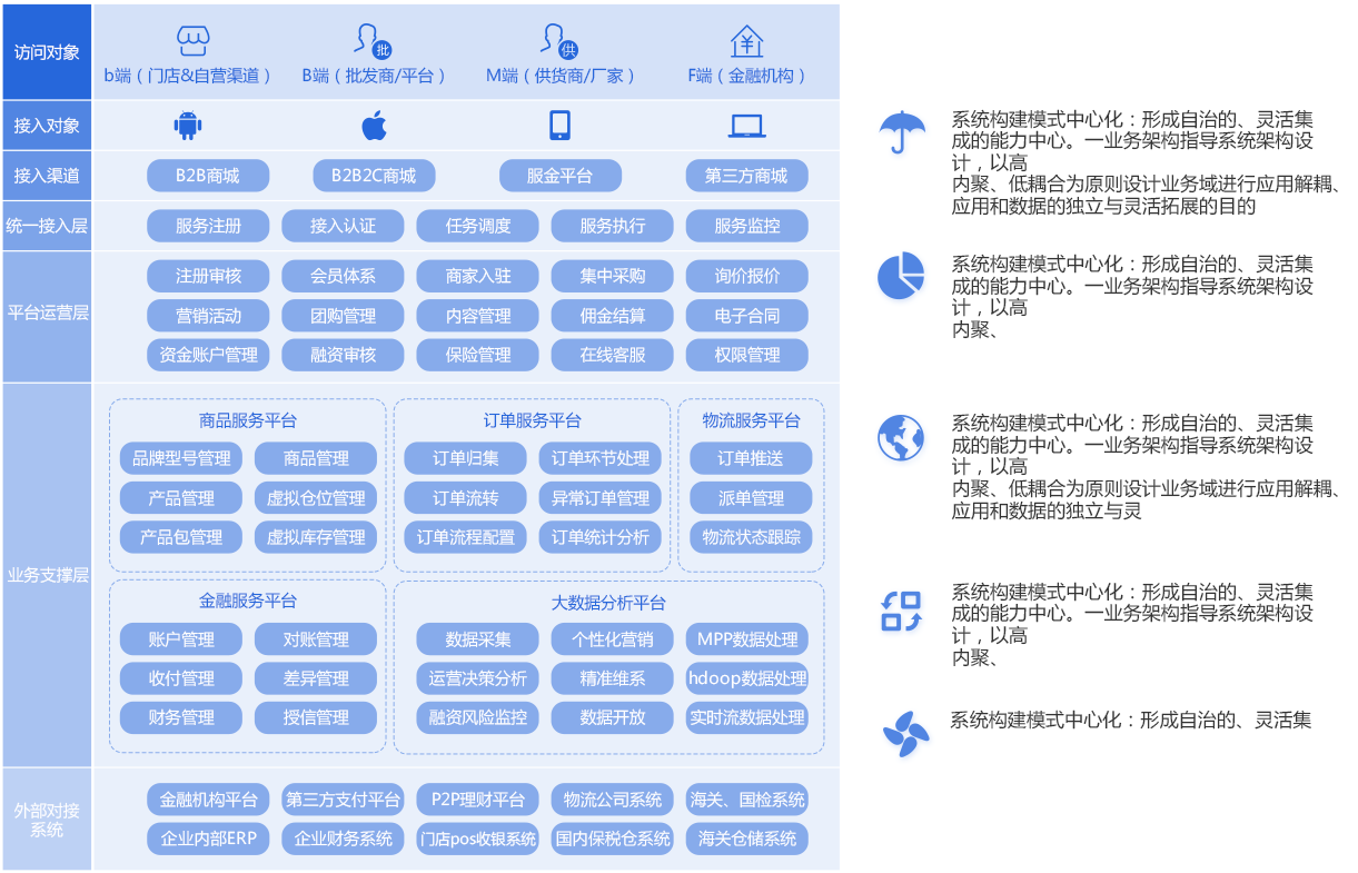 ﻿家居建材企业如何通过供应链平台建立核心竞争力？