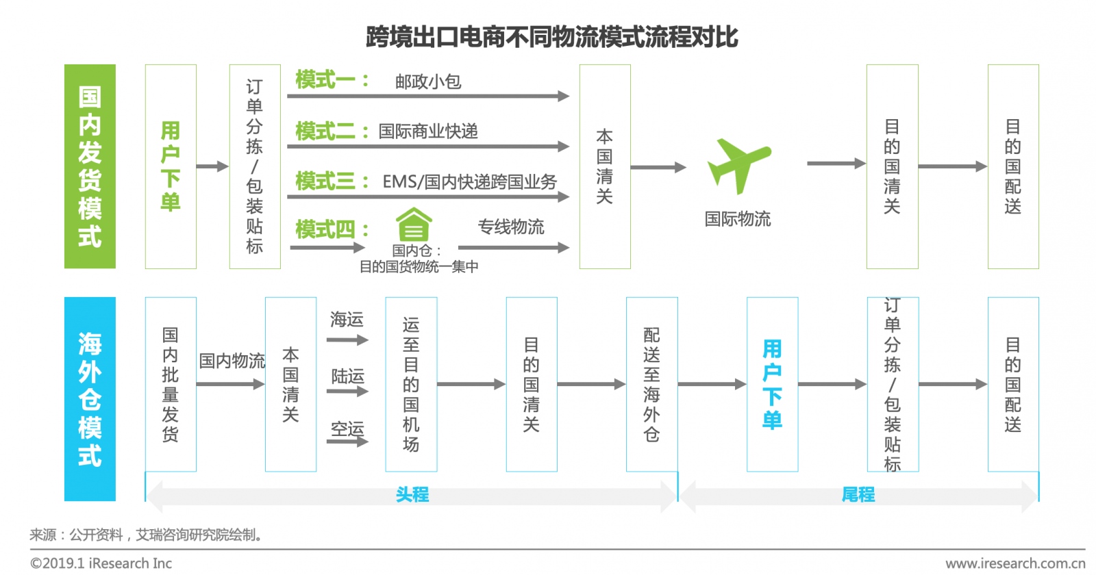 在复杂的国际环境中跨境出口电子商务的挣扎和出路