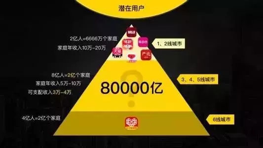 有毒2018年后，2019年传统零售业的困境和社会电子商务的新变化？